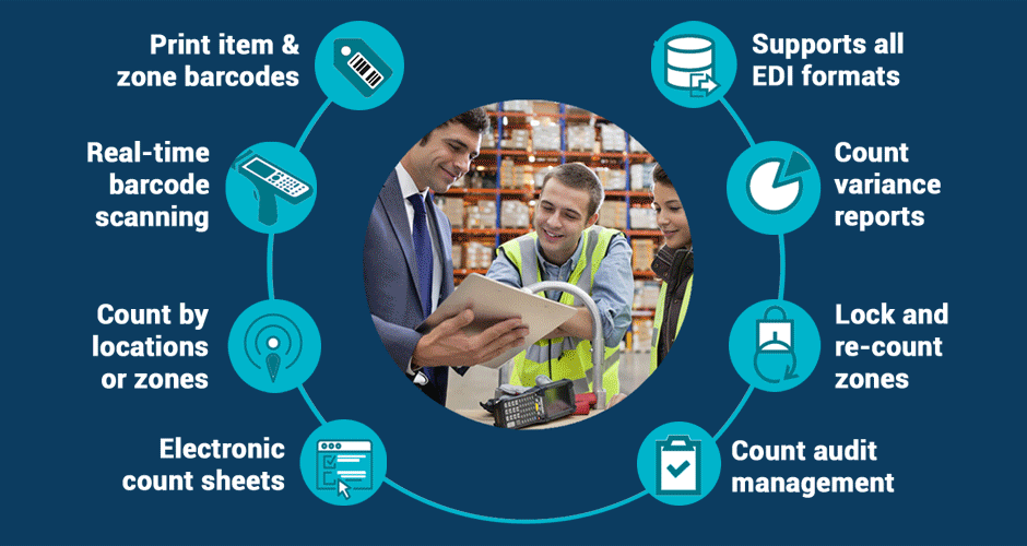 Complete inventory counting solution